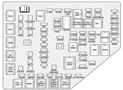 2010 acadia engine fuse box metal support|2010 gmc acadia fuse diagram.